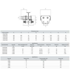 Chariot pneumatique - ATEX 2 – Image 2
