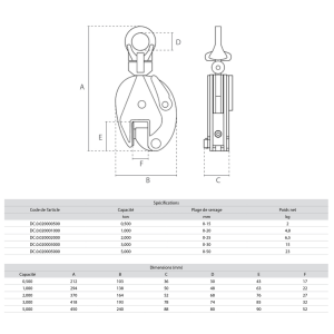 Pince de levage universelle – Image 2