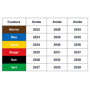 Scellé annuel d'identification – Image 2